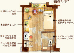 ブランシエール大宮公園介護館のルームイメージ(Aタイプ)