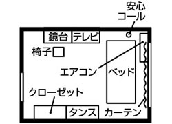 ドーミー北綾瀬の居室間取り